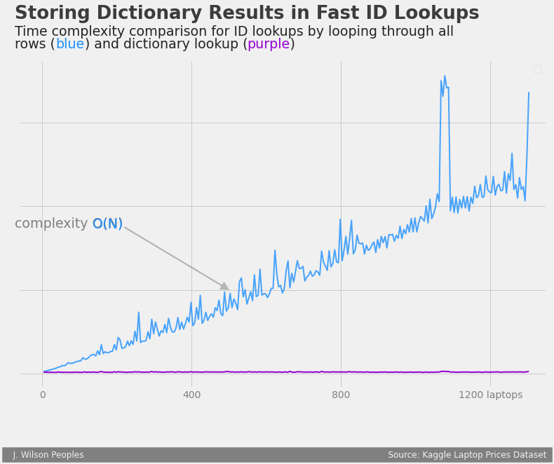 Building Fast Queries Thumbnail