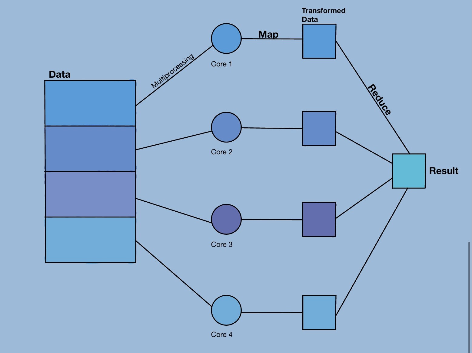 MapReduce Thumbnail