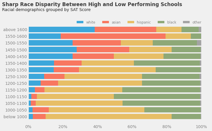 NYC Test Data Thumbnail