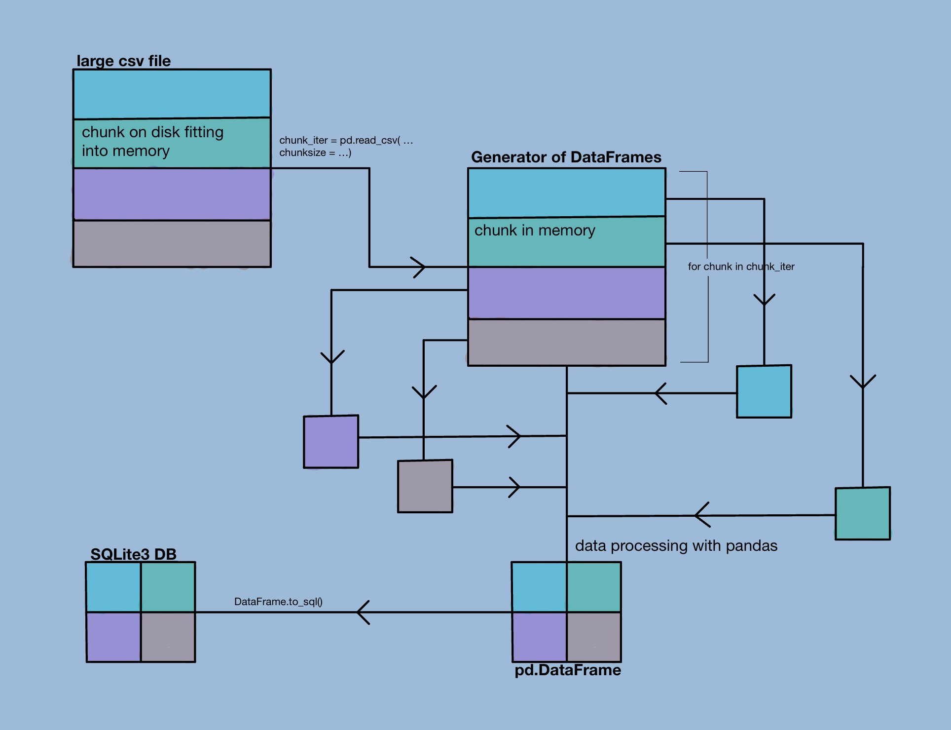 Big Data Workflow Thumbnail