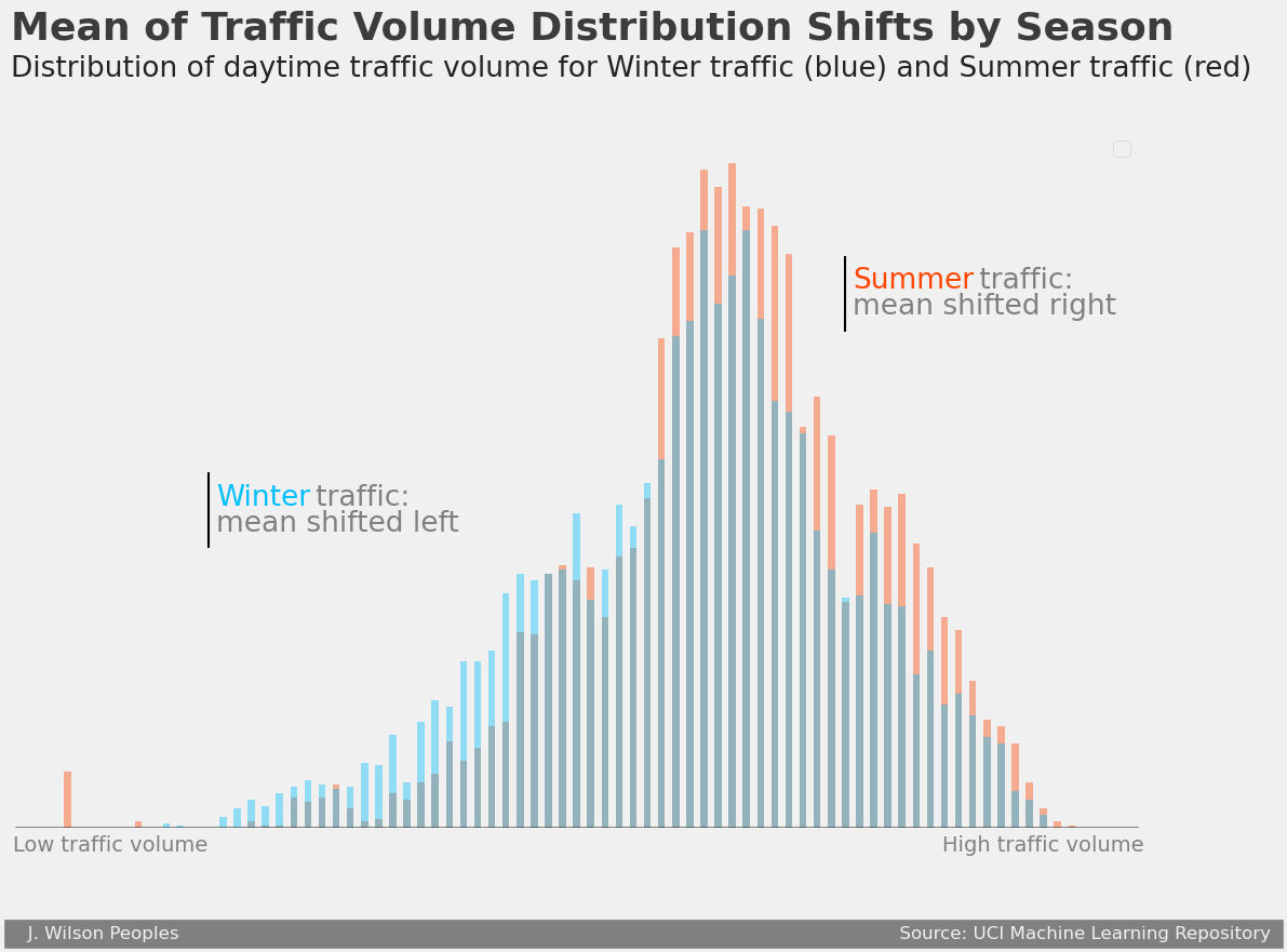 Traffic Indicators Thumbnail